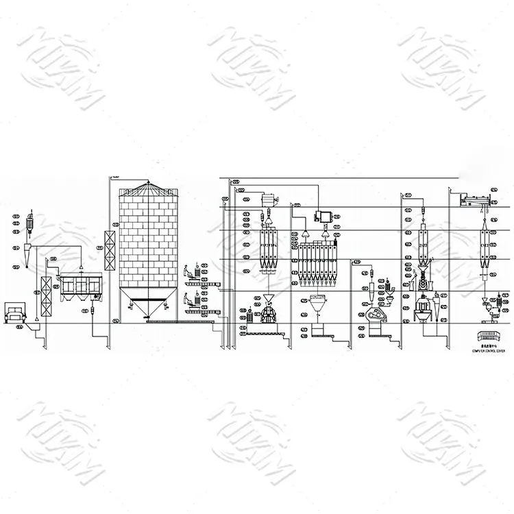 15-20 T\/H mājputnu padeves ražošanas līnija